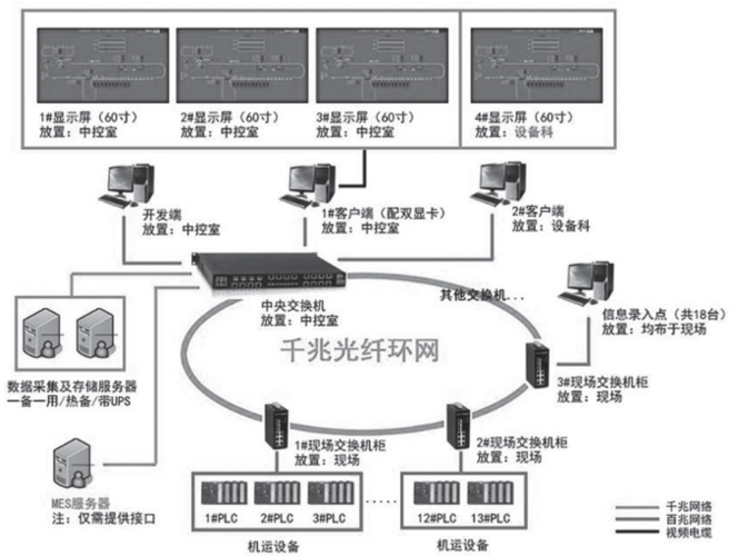 xx汽车焊装智能工厂控制系统与信息系统(plc scada mes)规划设计_智能