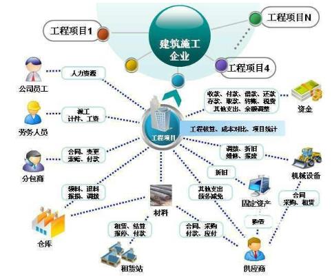 南京未来软件-建筑行业软件开发航母级软件公司-南京软件开发公司