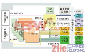 qi 系统 电子产品世界